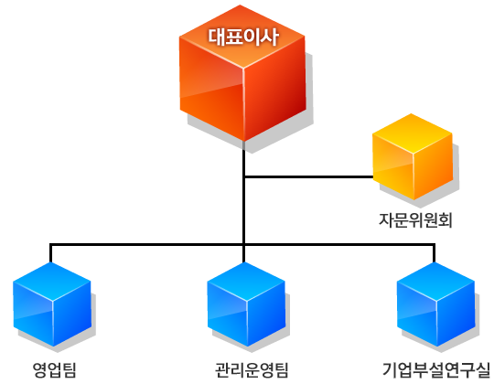 조직도 이미지